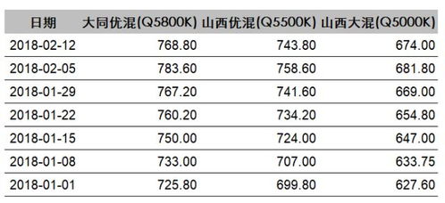 长江证券费用怎么算