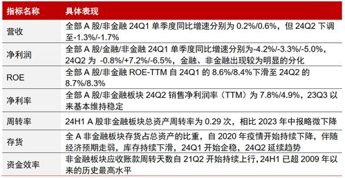 中信证券怎么变可取