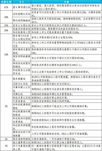 股票如何分权 股票如何分权