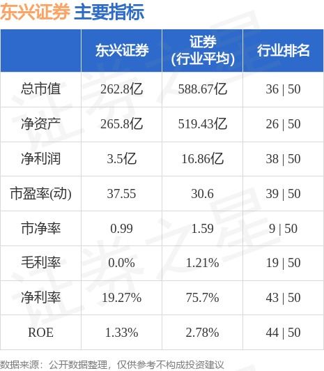 东兴证券股票怎么卖出