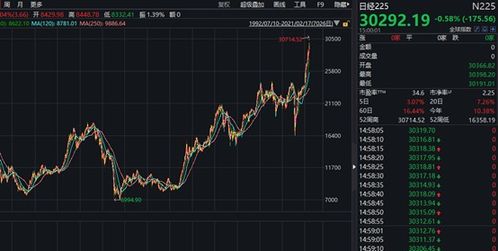 台湾股票如何交易 台湾股票如何交易