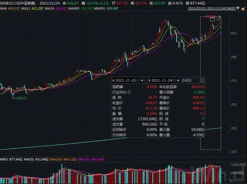 如何更好购买可转债股票 如何更好购买可转债股票