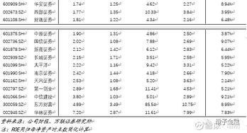 财通证券3季报怎么样