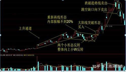 如何选股票规避风险点