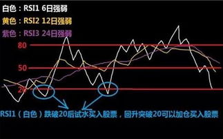 股票的指标如何用