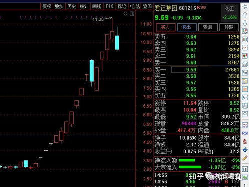如何选择震动大的股票