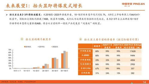 平安证券怎么设置自动化