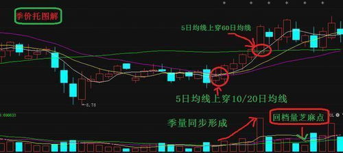 如何学好股票市场策略 如何学好股票市场策略