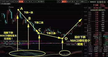 下跌后如何抄底股票价格 下跌后如何抄底股票价格