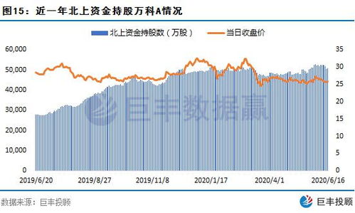 如何保持股票资金流向