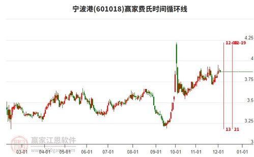 宁波港股票如何