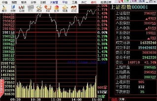 西部证券怎么申请