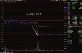 方大炭素股票如何