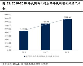 国信证券怎么融资