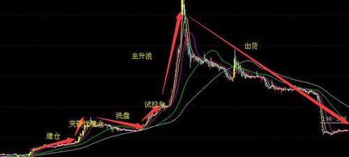 如何分辨两个股票的关系