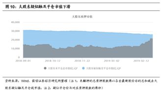 国信证券怎么恢复
