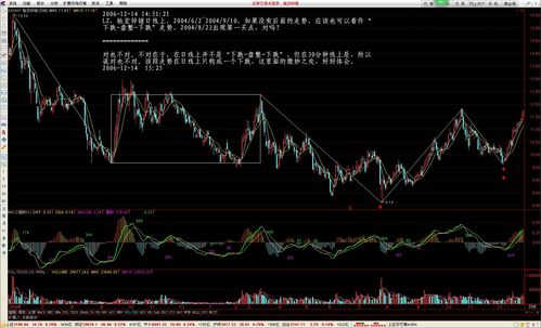 资金一百万如何炒股票