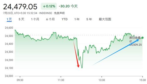 证券怎么取资金资产