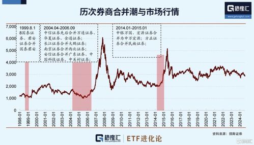 证券怎么取资金资产