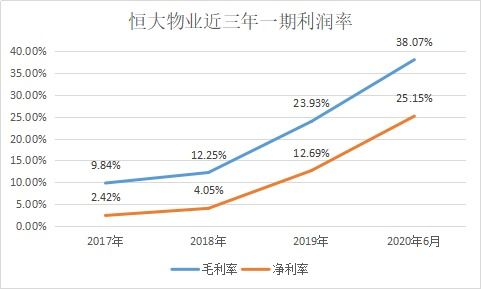 股票如何求稳
