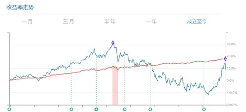 股票如何求稳