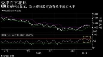 如何恢复股票指标