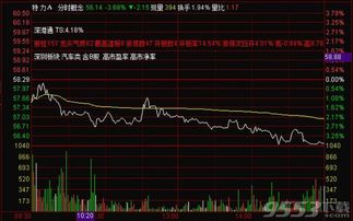 如何查到游资股票
