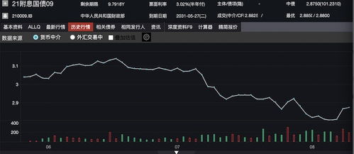 如何快速发现股票转债 如何快速发现股票转债
