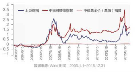 如何快速发现股票转债 如何快速发现股票转债