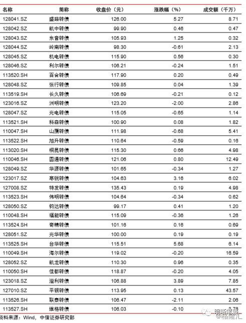 如何快速发现股票转债 如何快速发现股票转债