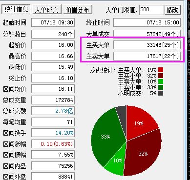 卖股票如何看资金流向图