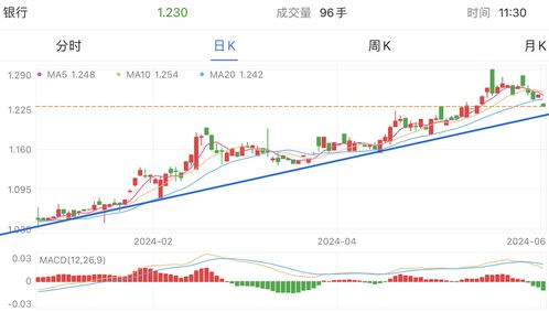 保险股票如何