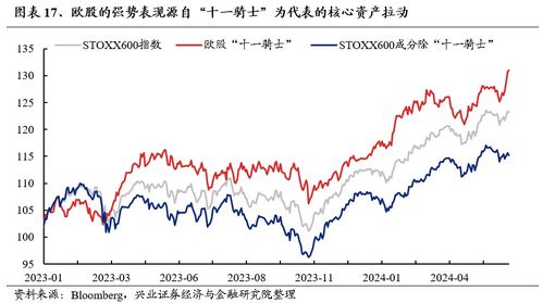 股票收益如何变现