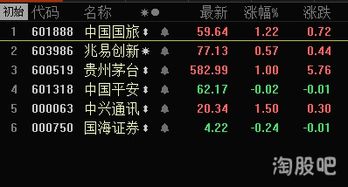 股票该如何计算