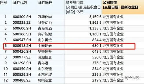 中泰证券里边市值怎么看
