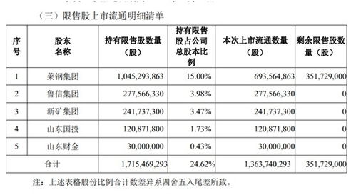 中泰证券里边市值怎么看