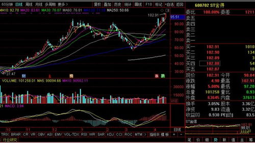 股票如何变成st股票 股票如何变成st股票