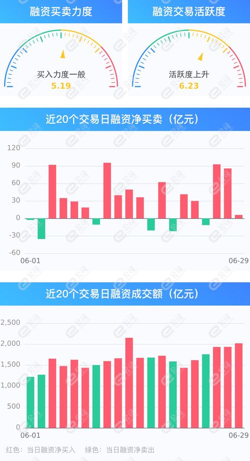 微证券怎么融资买入