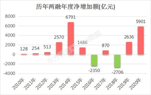 微证券怎么融资买入