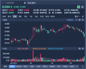 微证券怎么融资买入