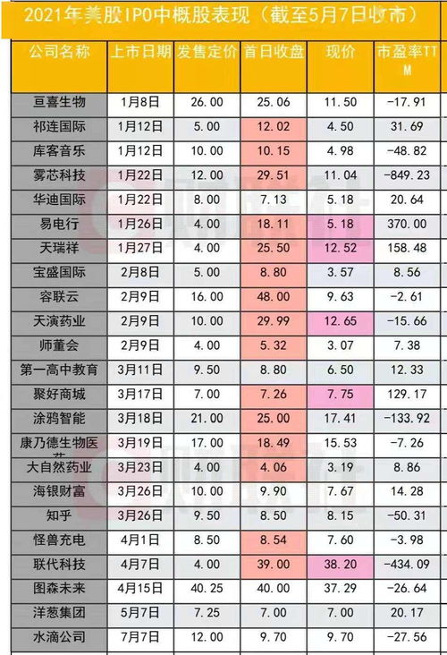 如何买美国的中概股票 如何买美国的中概股票