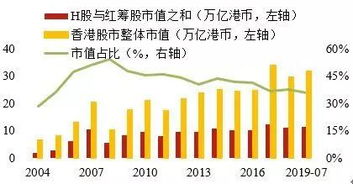 如何买美国的中概股票 如何买美国的中概股票
