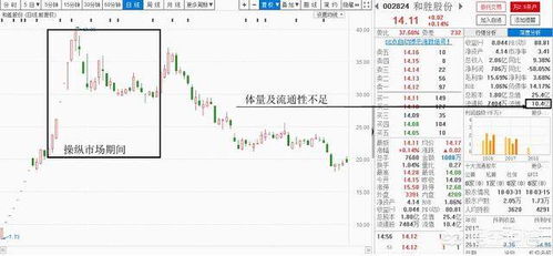 如何控制股票