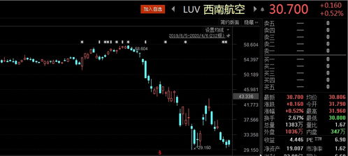 如何看股票技术信号强度