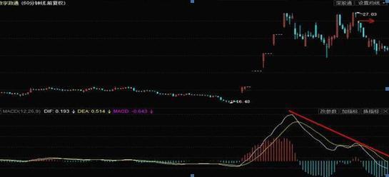 如何看股票技术信号强度