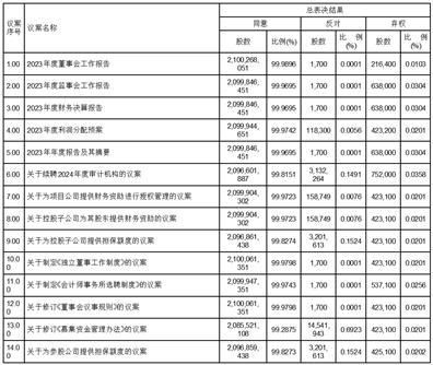 证券股东代码怎么查