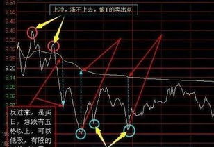 如何避免股票滞后性涨跌