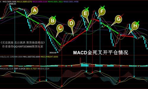 如何避免股票滞后性涨跌