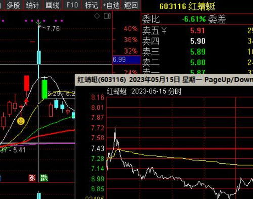 如何换股票主线