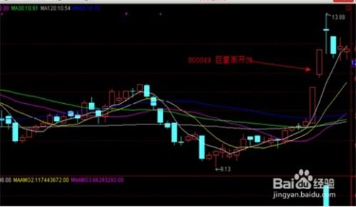 涨停的股票如何快速买进 涨停的股票如何快速买进